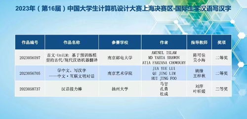 我校國際學生勇奪2023年中國大學生計算機設計大賽全國總決賽二等獎，并成功組織表演活動